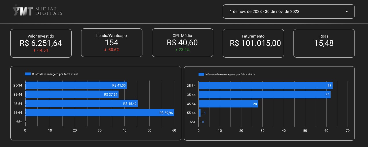 WhatsApp Image 2023-12-01 at 18.36.38